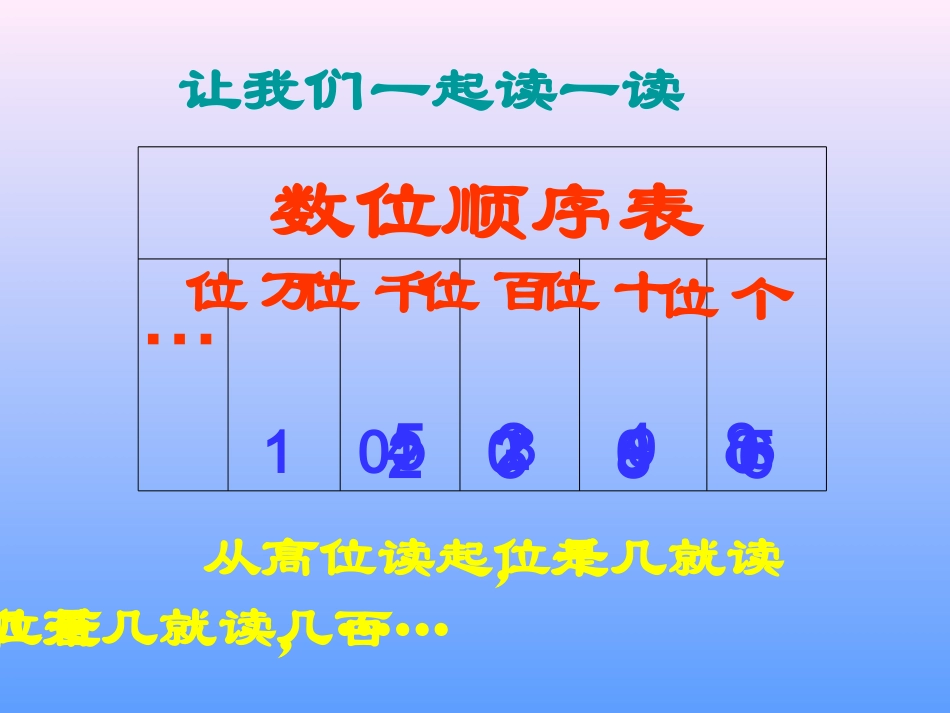 万以内数的认识与计算_第3页