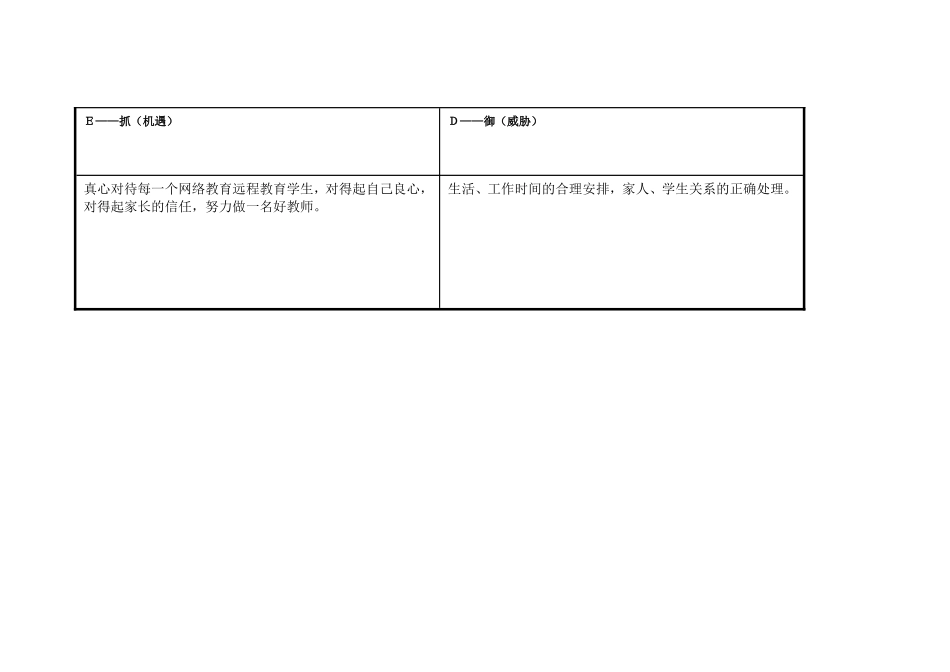 任务表单：韩向花个人自我诊断SWOT分析表_第3页