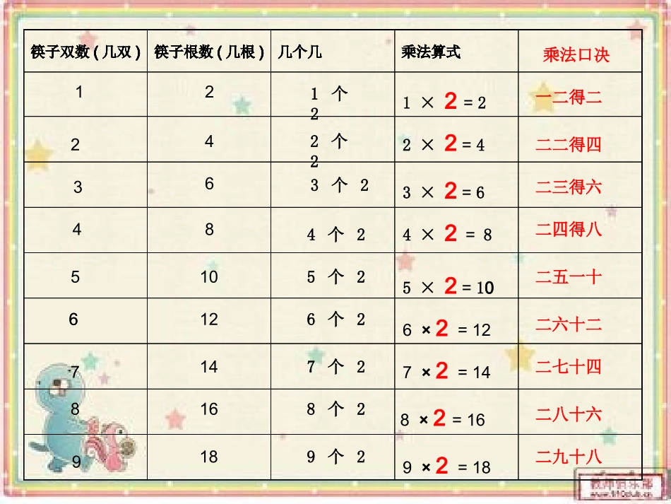 二上数学做家务课件程程1130最新_第3页
