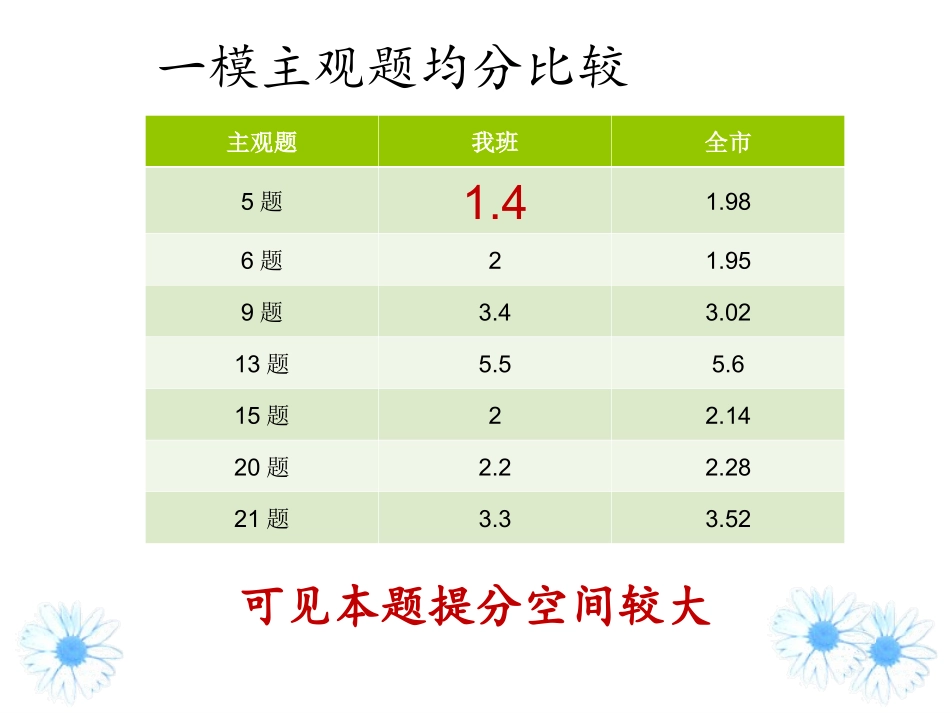 推荐阅读篇目_第2页