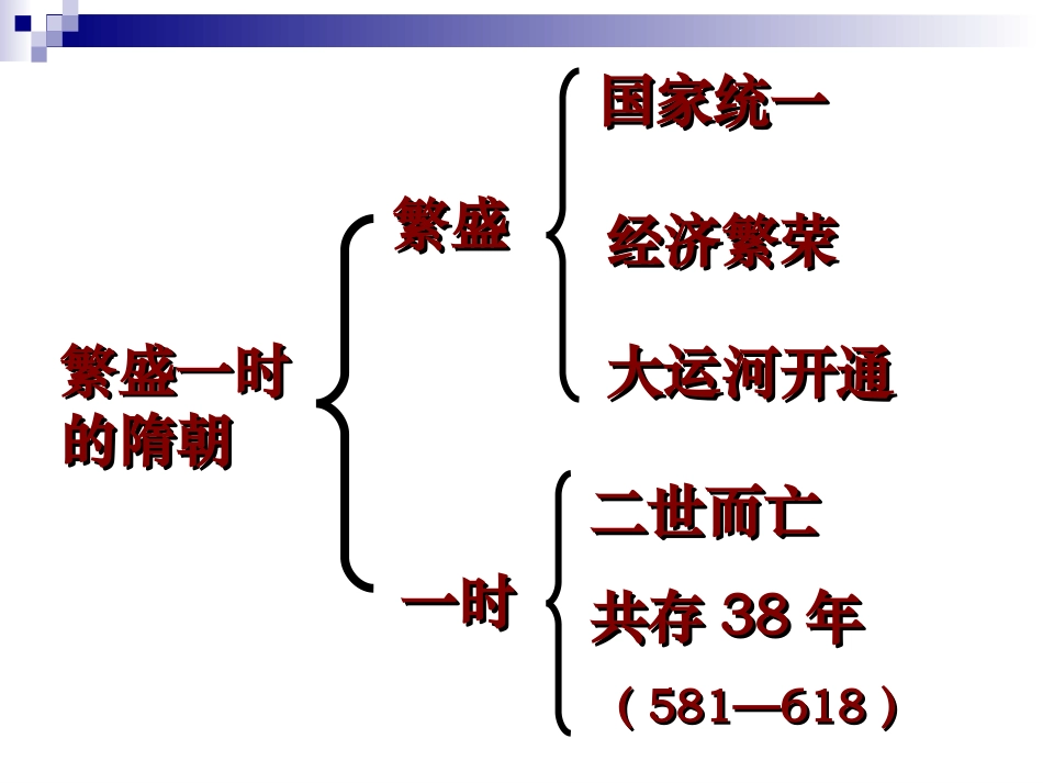 第一单元繁荣与开放的社会单元复习11_第2页