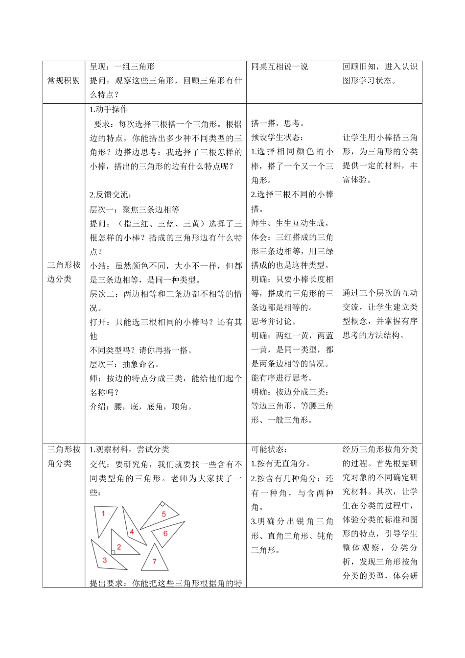 小学数学2011版本小学四年级《三角形的分类》教学设计-(3)_第2页