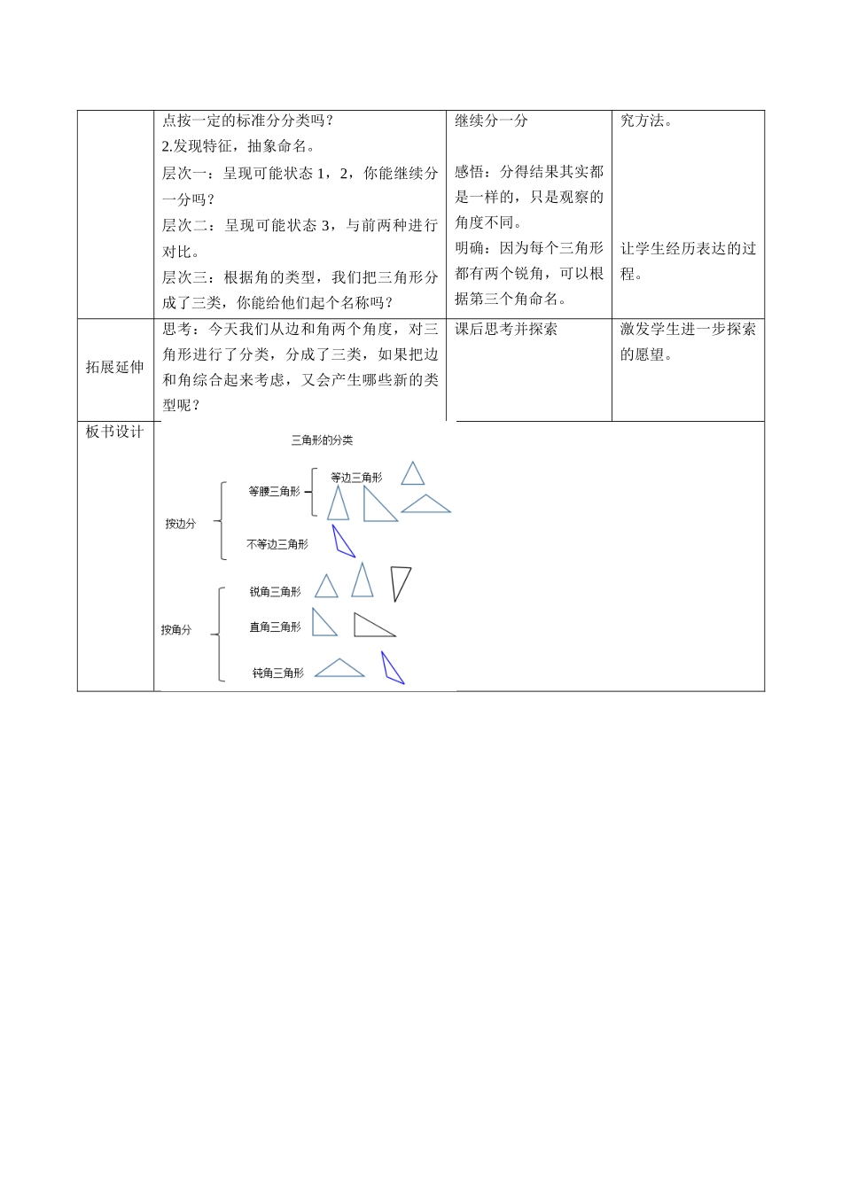 小学数学2011版本小学四年级《三角形的分类》教学设计-(3)_第3页