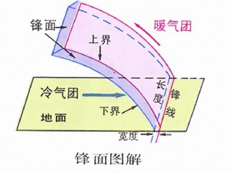 专栏：梅雨与农业_第2页