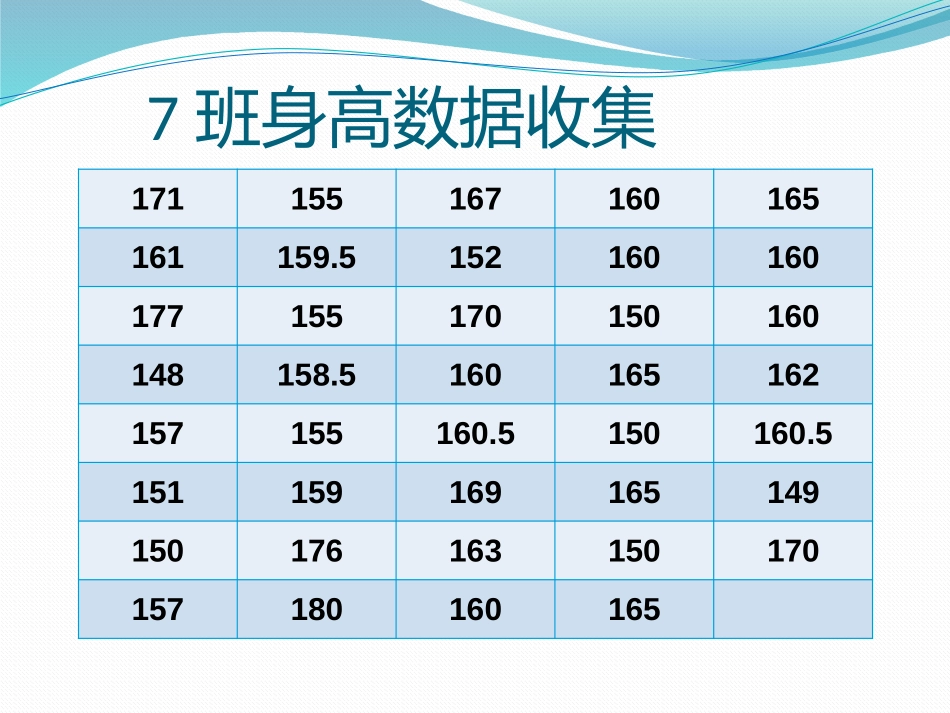 绘制频数直方图_第3页