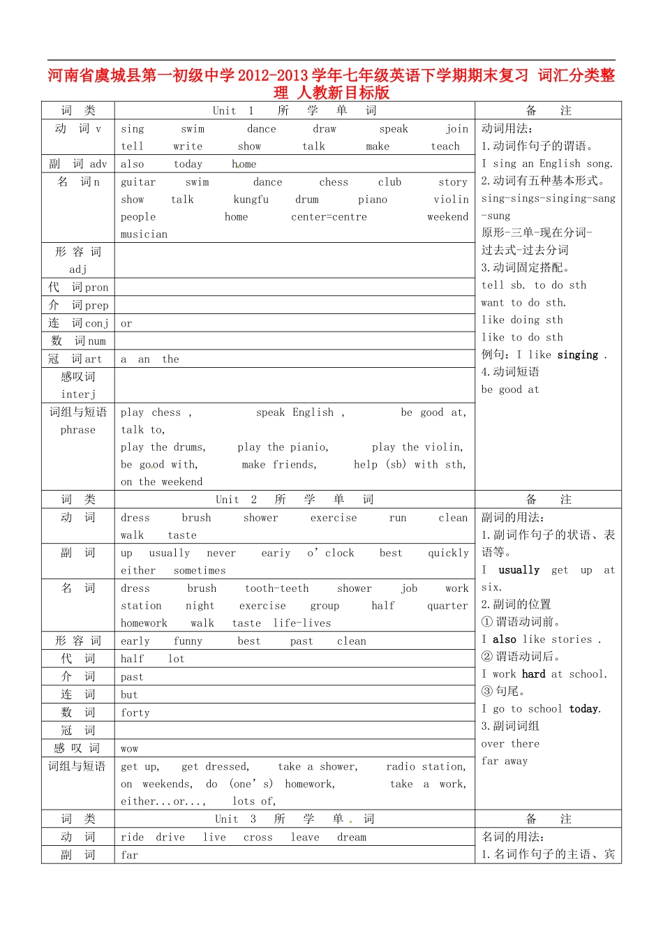 河南省虞城县第一初级中学2012-2013学年七年级英语下学期期末复习-词汇分类整理-人教新目标版_第1页