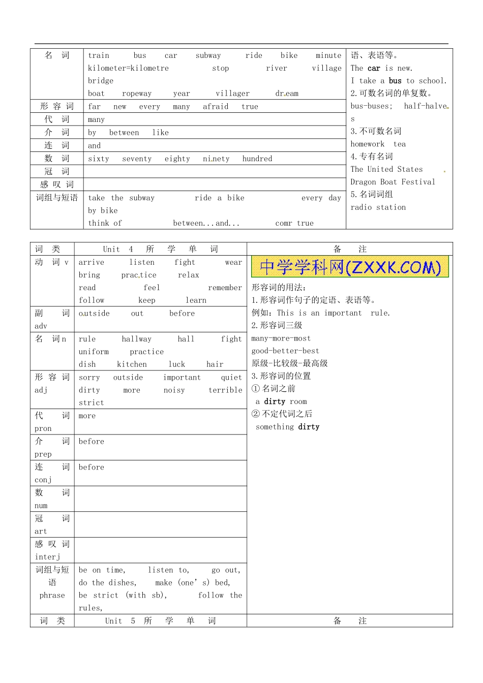 河南省虞城县第一初级中学2012-2013学年七年级英语下学期期末复习-词汇分类整理-人教新目标版_第2页