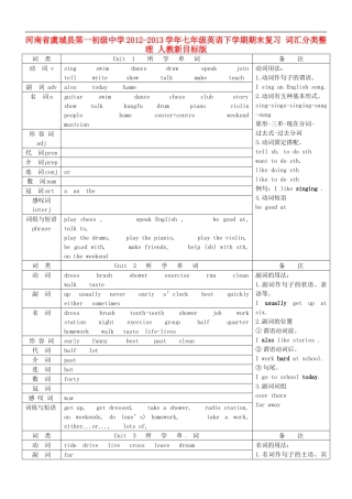 河南省虞城县第一初级中学2012-2013学年七年级英语下学期期末复习-词汇分类整理-人教新目标版