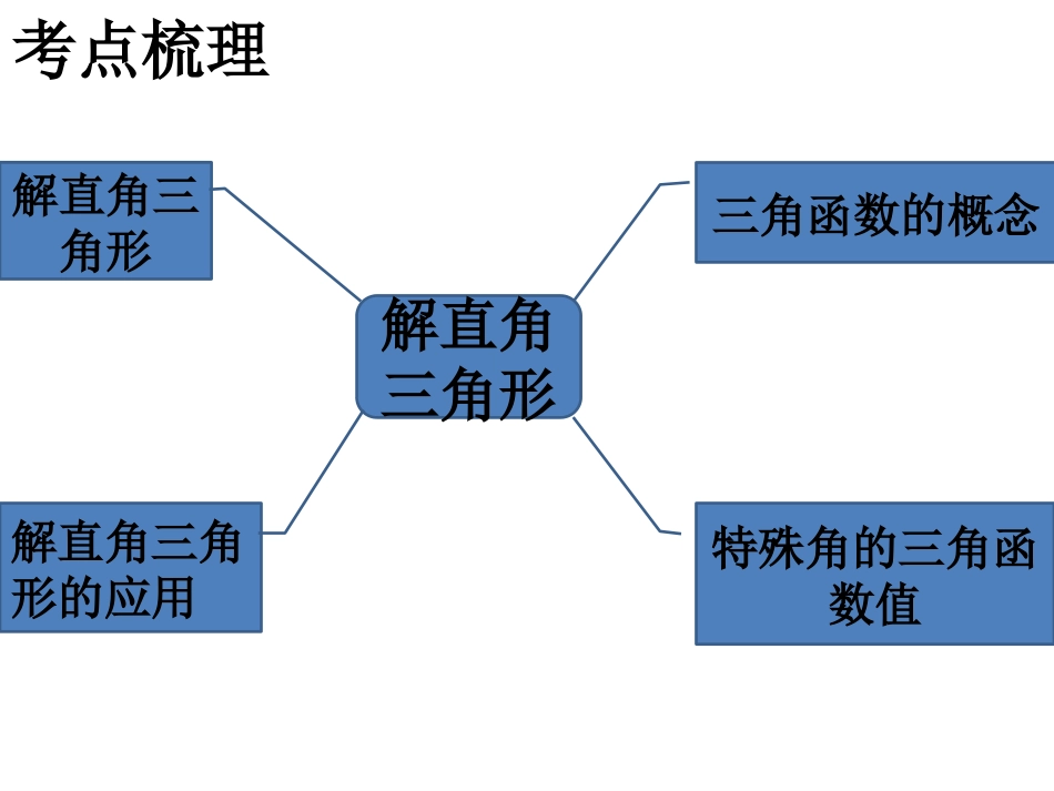 7.5解直角三角形_第2页