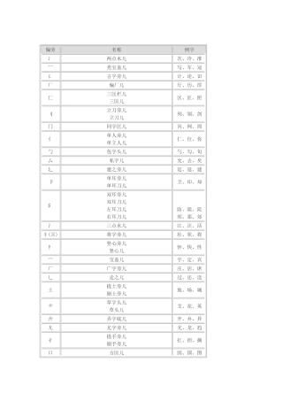 汉字偏旁名称表