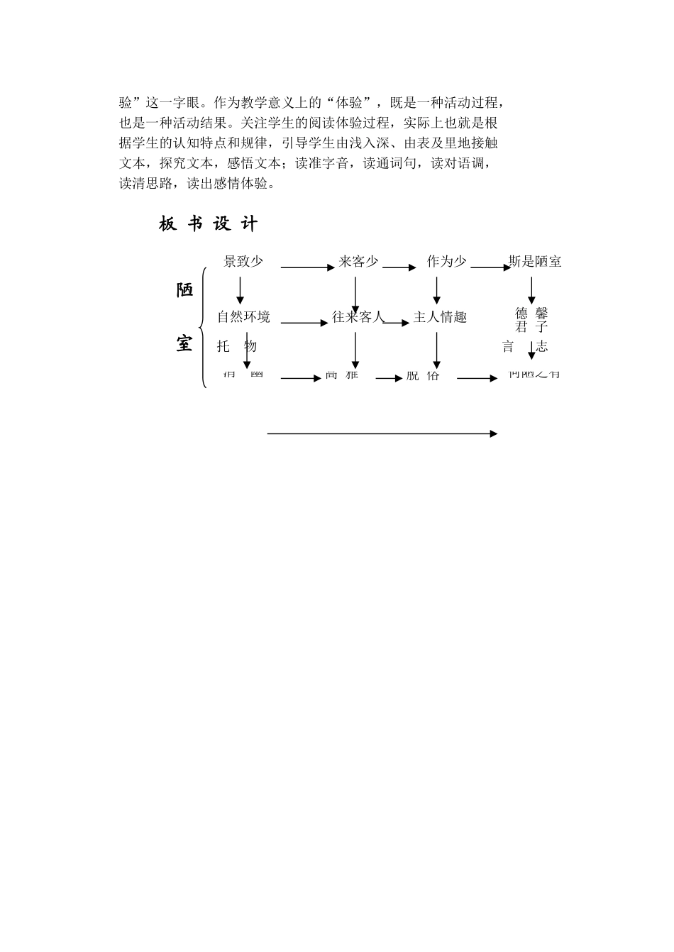 陋室铭-(11)_第3页