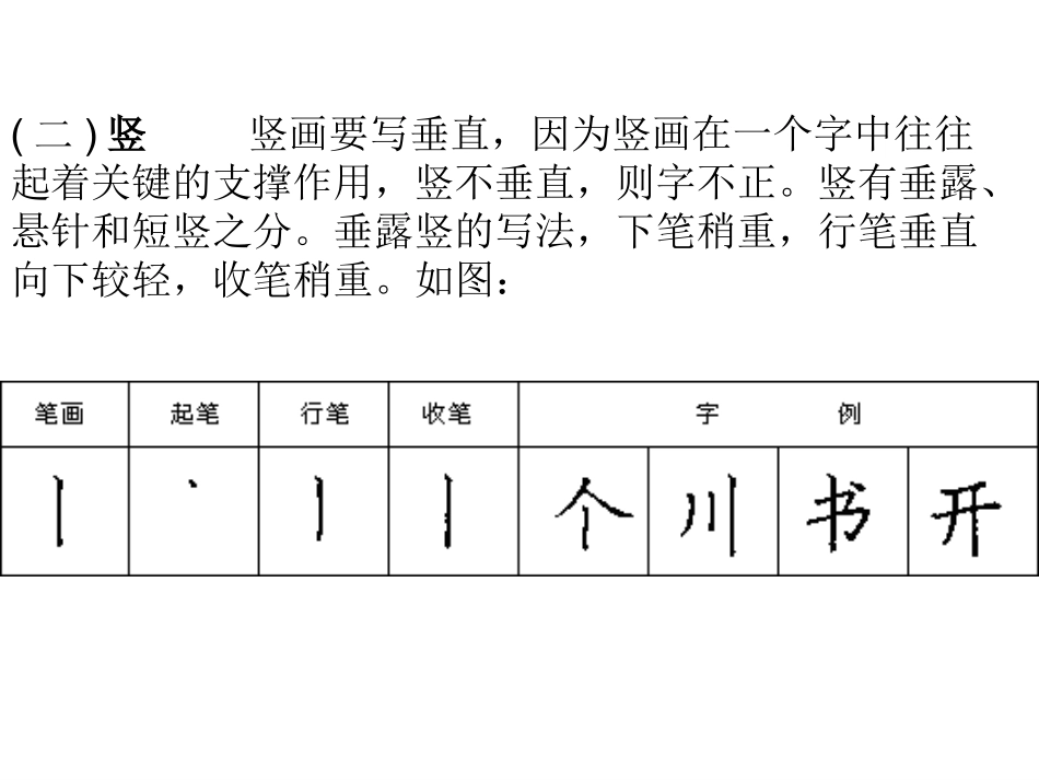基本笔画——竖和折的写法2_第3页