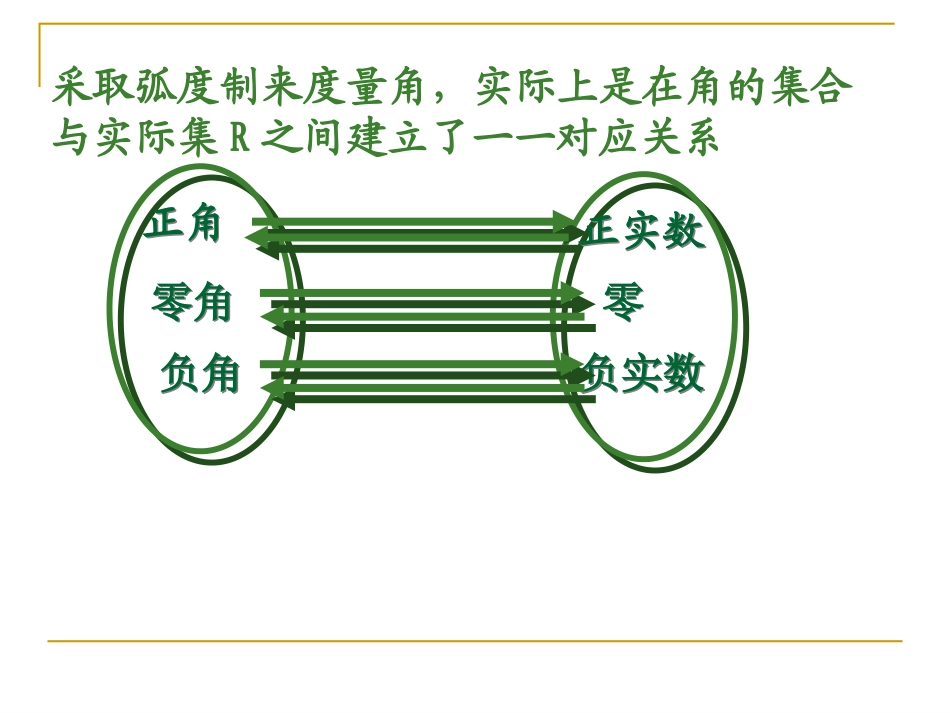 6.1正弦函数和余弦函数的图像与性质_第1页