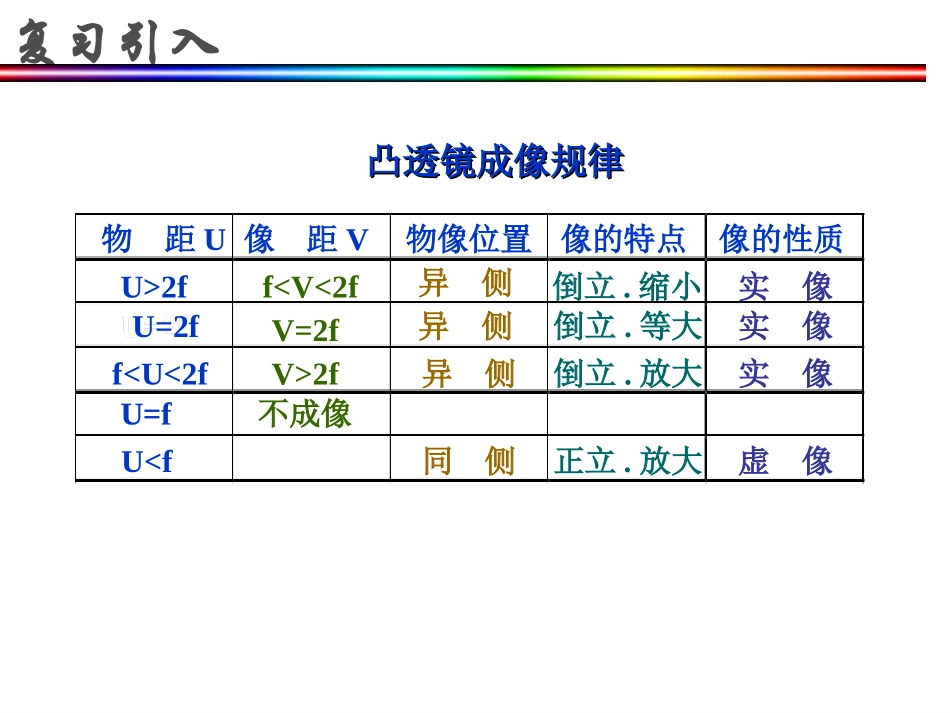 第三节生活中的透镜上课用_第2页