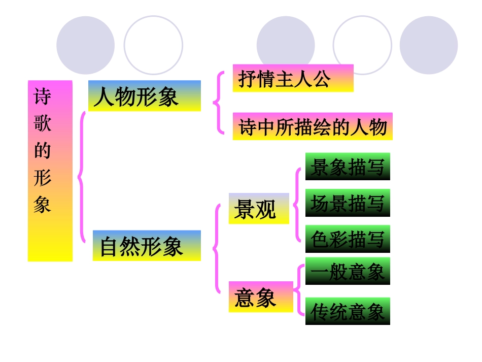 1-诗歌形象的鉴赏_第2页