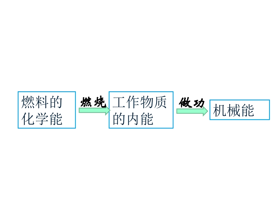 利用内能来做功_第2页