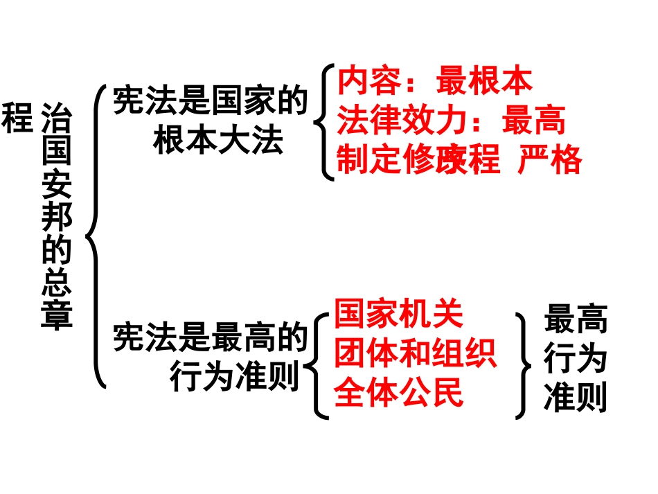 第10课复习_第2页