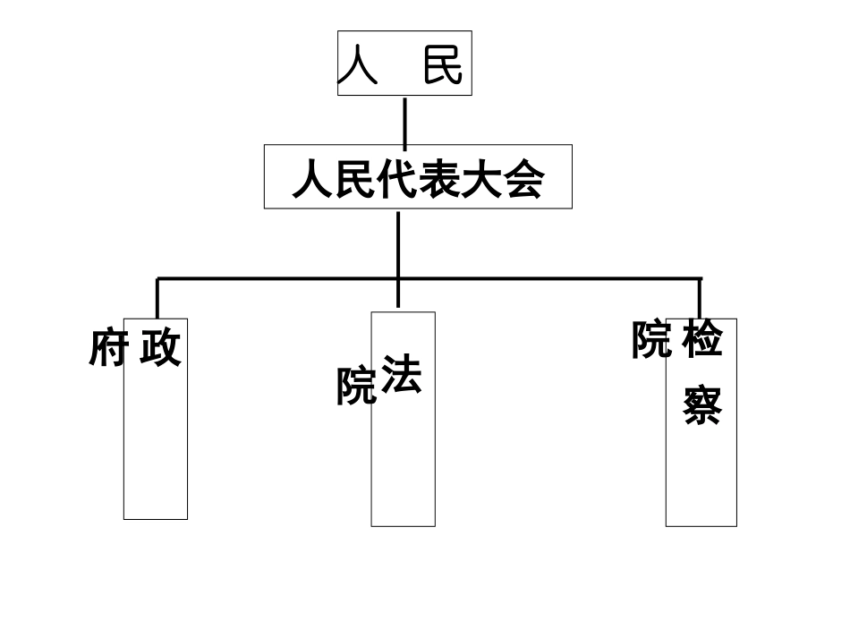 第10课复习_第3页