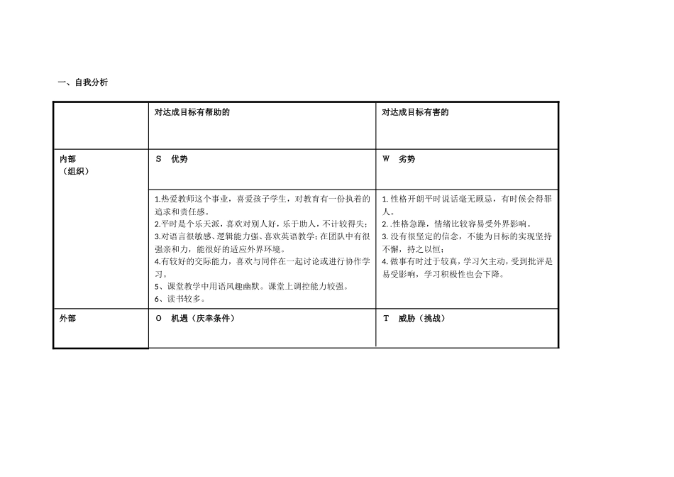 李翠玲个人自我诊断swot分析表_第1页