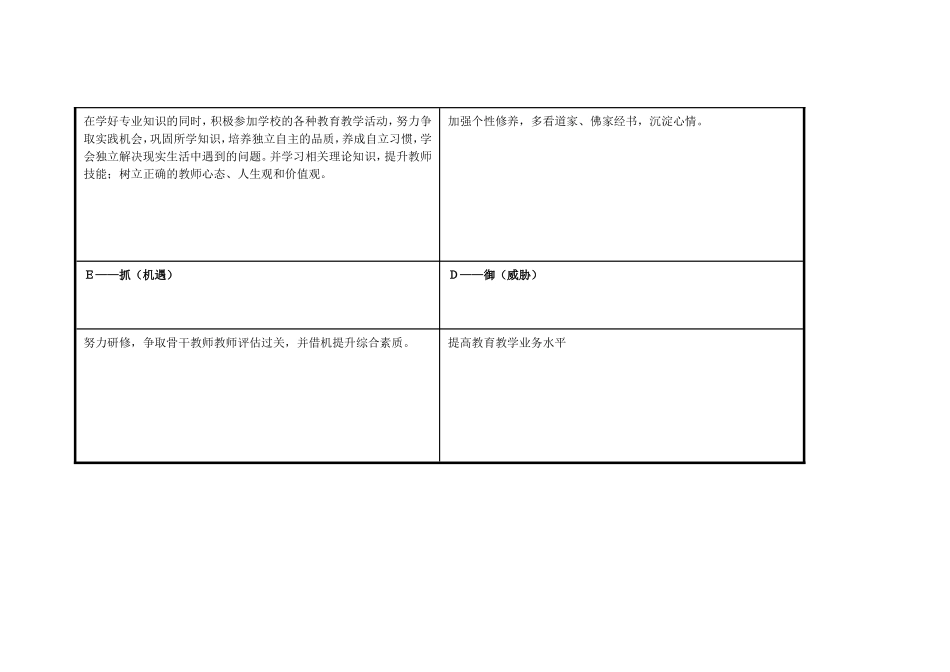 李翠玲个人自我诊断swot分析表_第3页