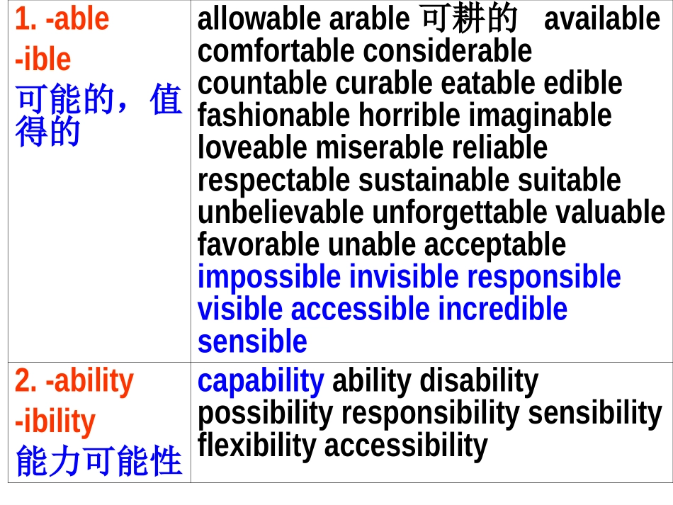 高中英语词缀例词归纳课件2_第2页