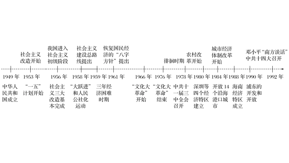 三走向社会主义现代化建设新阶段-(4)_第2页