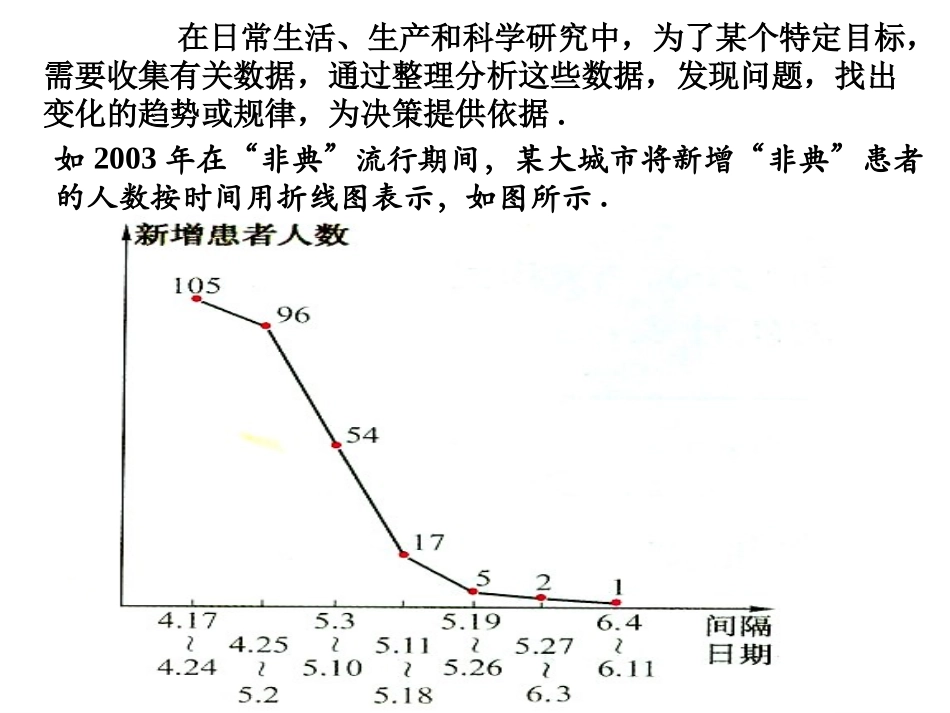 28.2统计的意义_第2页