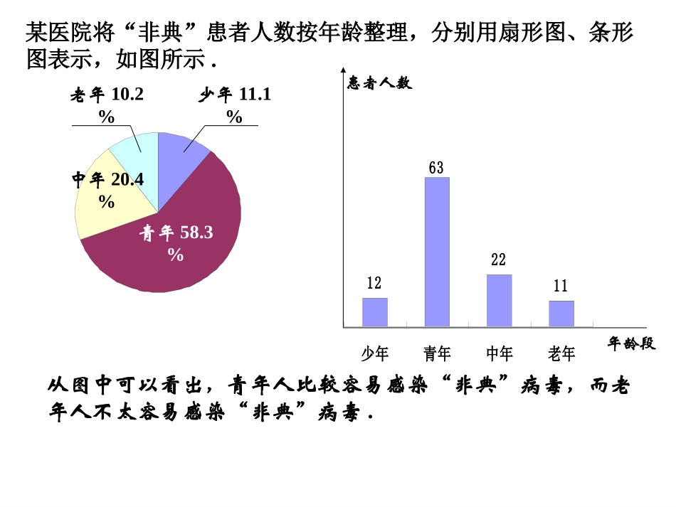 28.2统计的意义_第3页