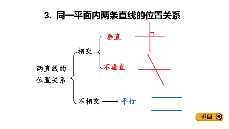 图形的认识与测量_第2页