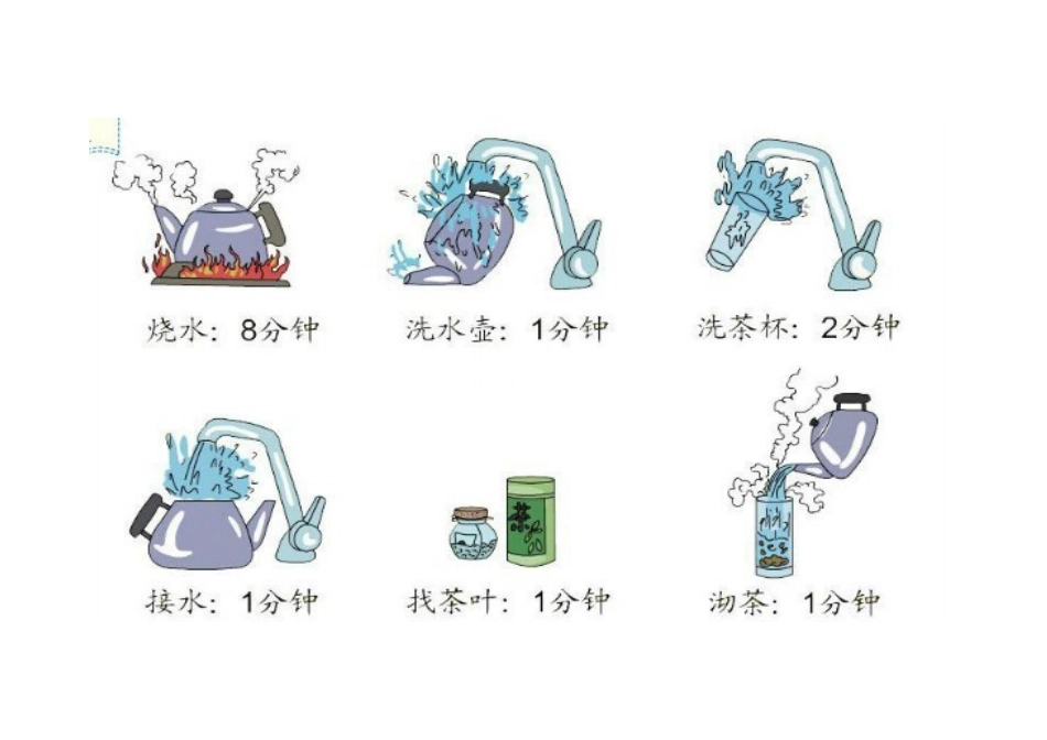 小学人教四年级数学《合理安排时间》_第1页