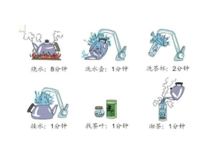 小学人教四年级数学《合理安排时间》