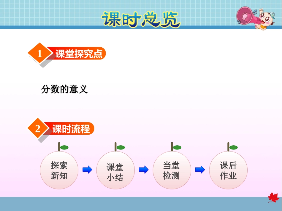 用直线上的点表示分数_第2页
