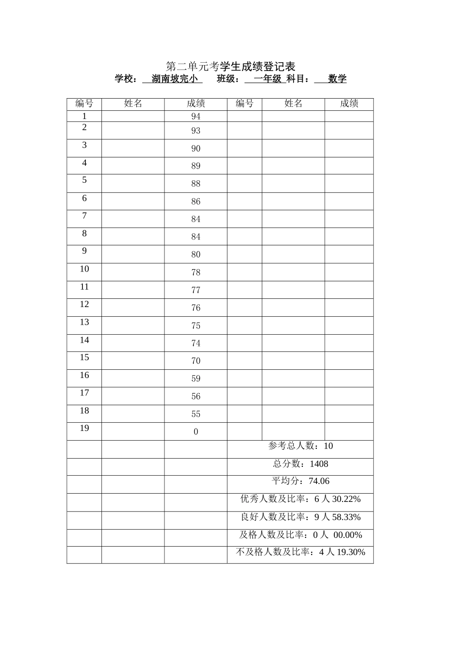 一年级数学成绩表_第1页