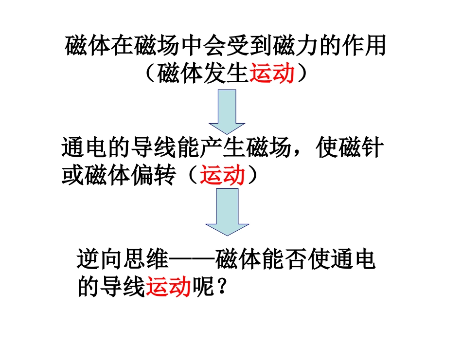 磁场对电流的作用1_第2页