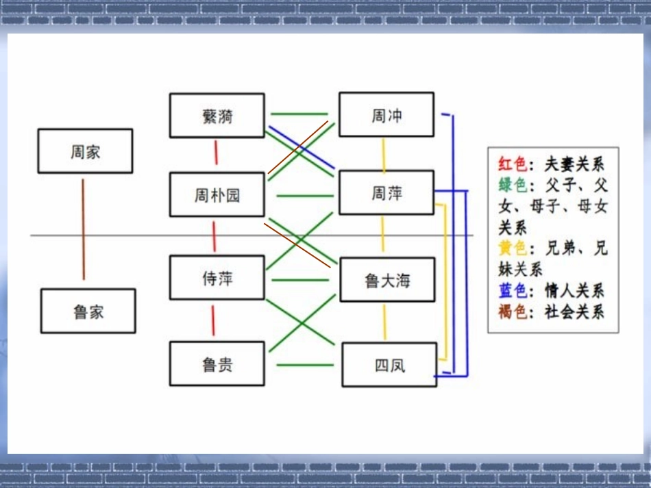 十二雷雨(节选)_第2页