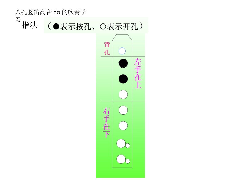 八孔竖笛高音do的_第2页