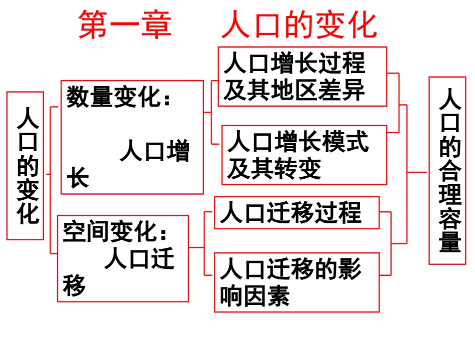 第一节---人口的数量变化1_第1页