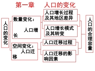 第一节---人口的数量变化1