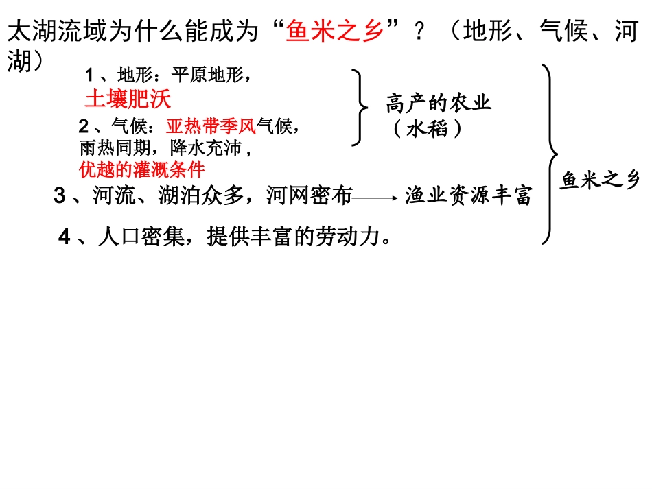 6.2.2富庶的四川盆地_第2页