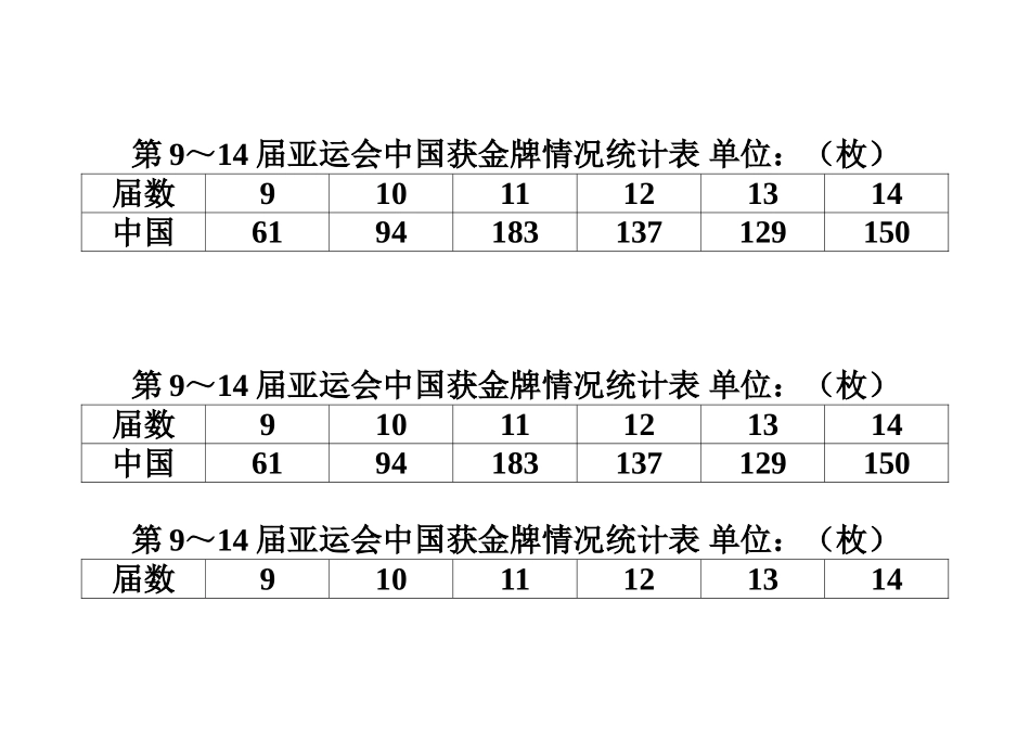 人教2011版小学数学三年级复式折线统计图_第2页