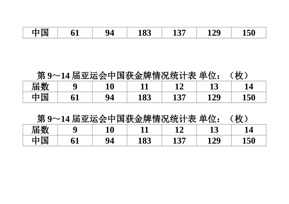 人教2011版小学数学三年级复式折线统计图_第3页