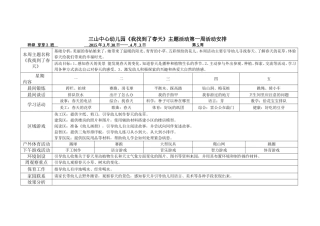 芽芽3班第五周周计划