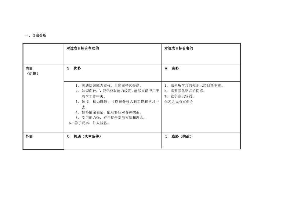 王小玲个人自我诊断swot分析表-_第1页