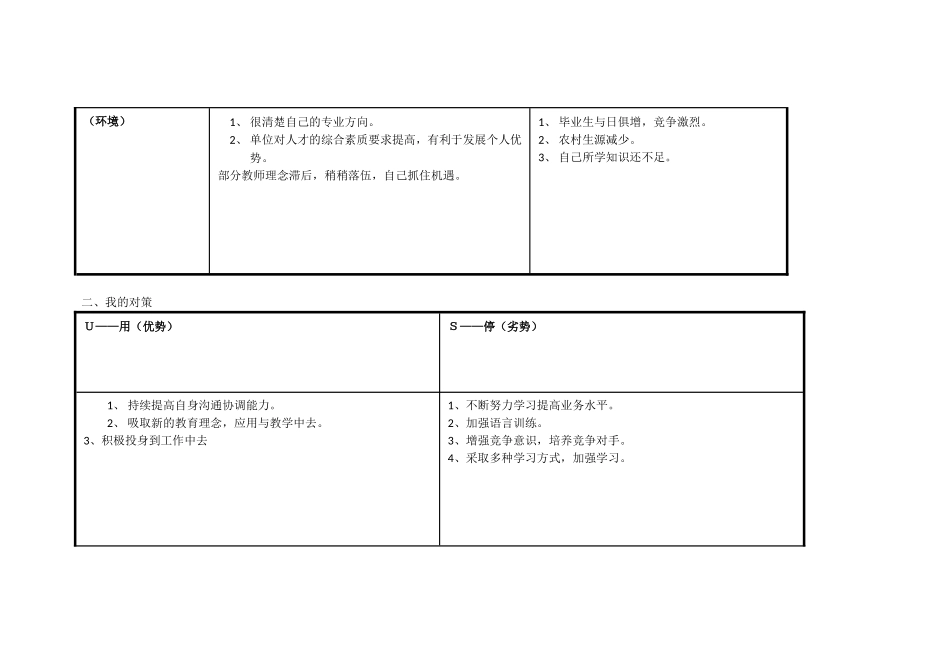 王小玲个人自我诊断swot分析表-_第2页