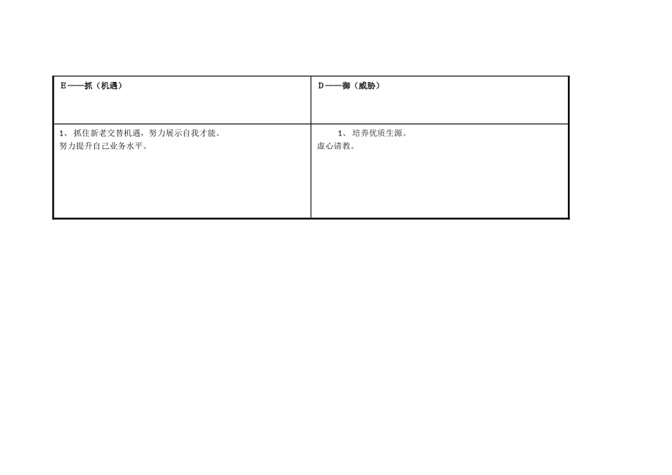 王小玲个人自我诊断swot分析表-_第3页