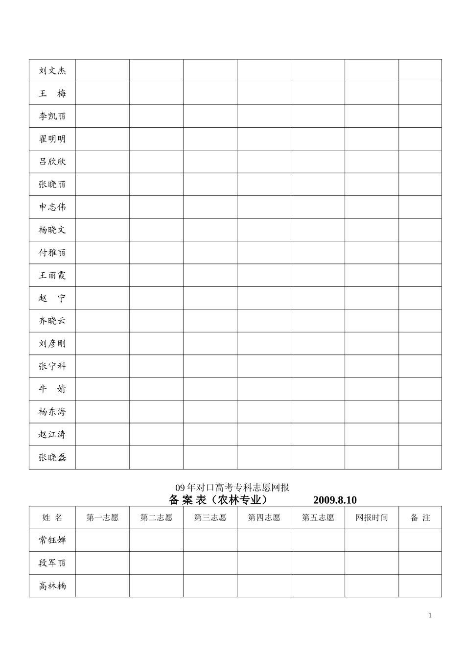 (三)网报专科志愿登记表(2份)_第2页