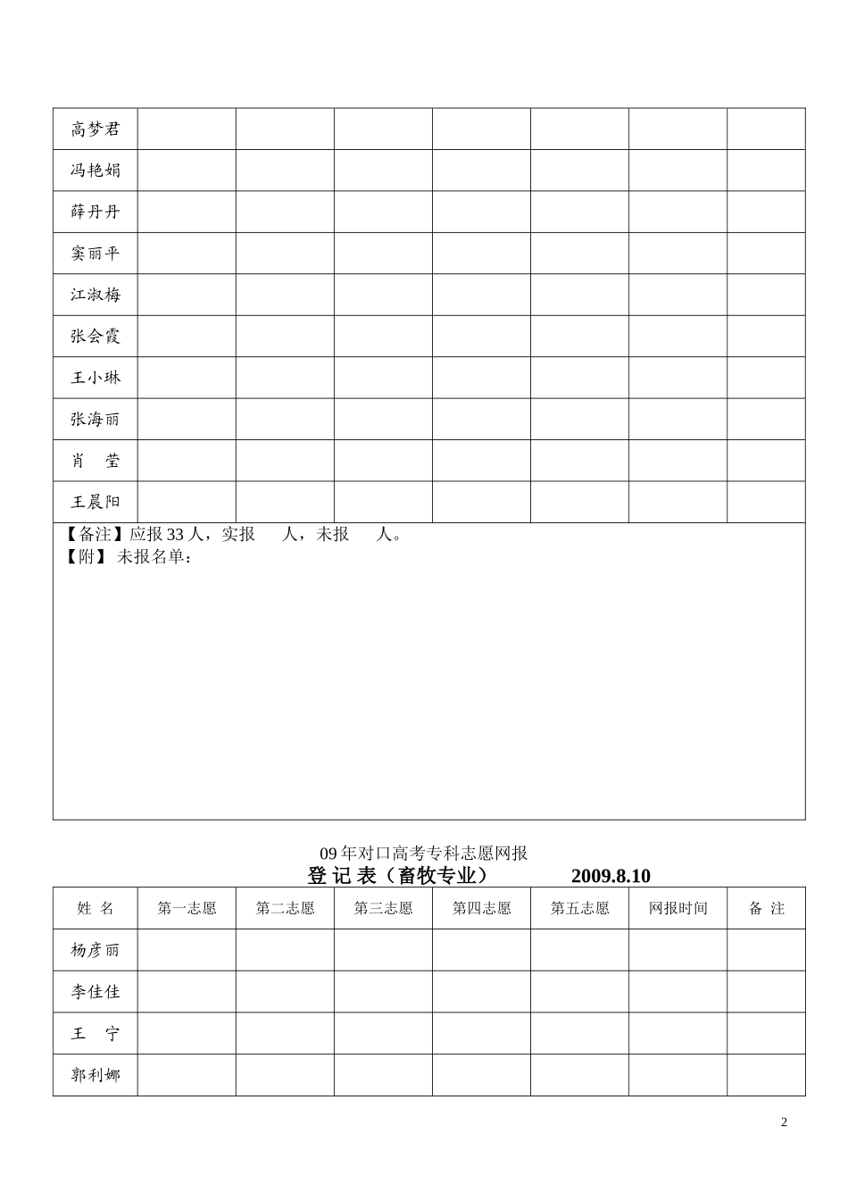 (三)网报专科志愿登记表(2份)_第3页