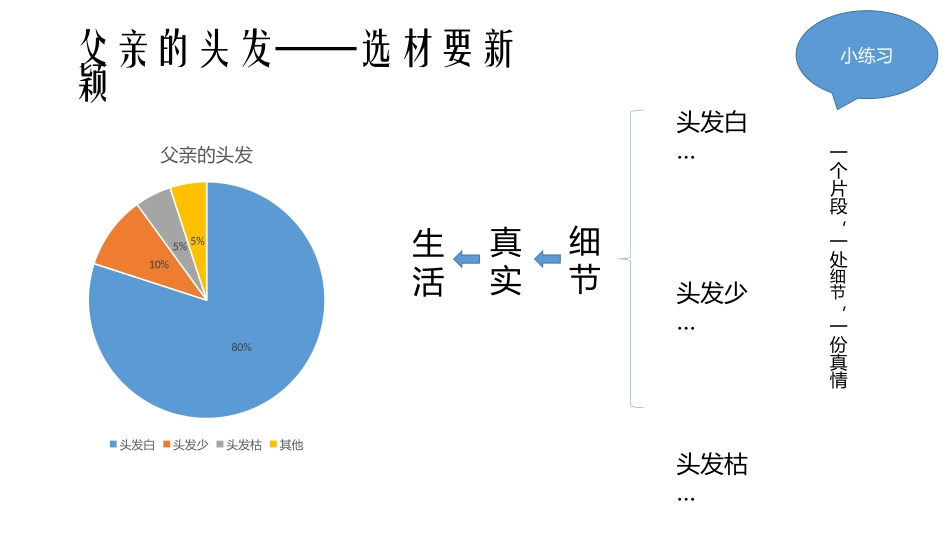 有创意地表达-(2)_第3页