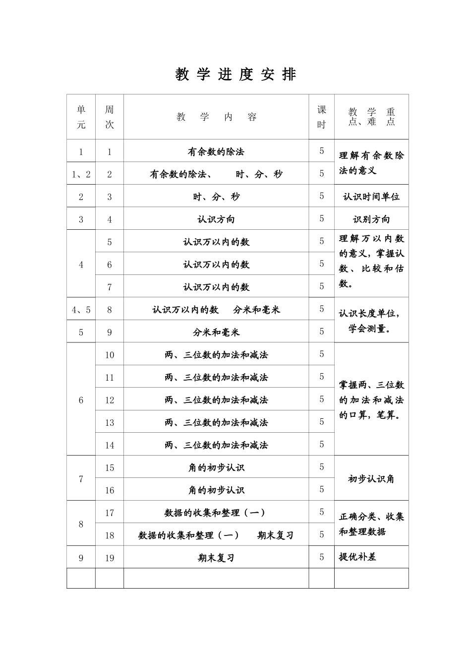 港闸区实验小学学科教学计划二下_第3页