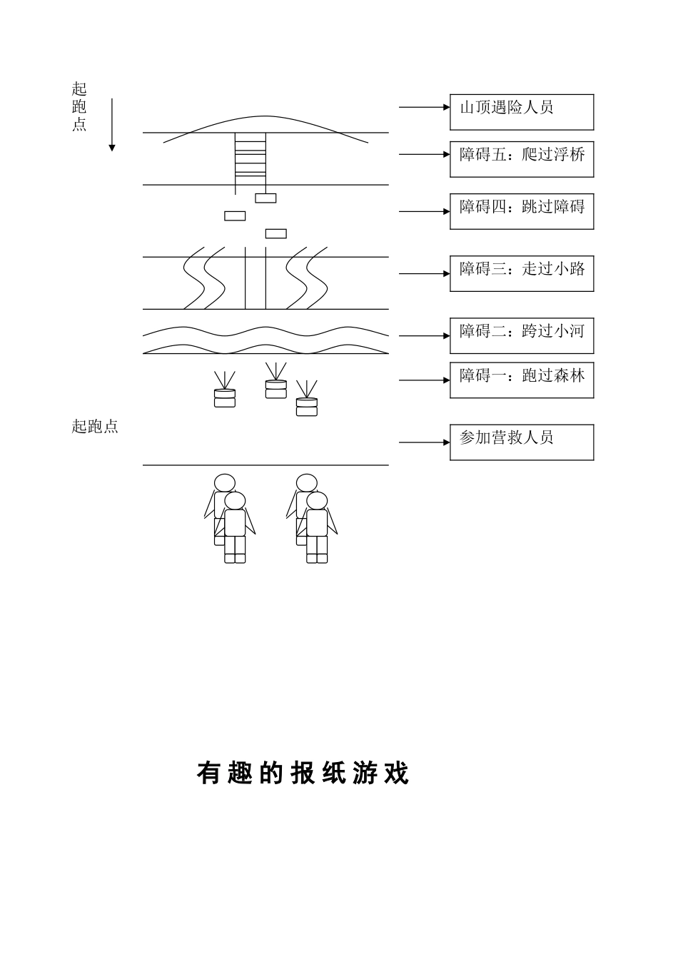 有趣的报纸游戏教案_第2页